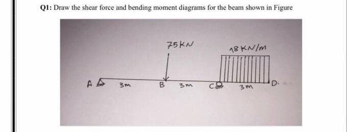 Q1: Draw the shear force and bending moment diagrams for the beam shown in Figure
75KN
18 KN/m
3m
B
D.
