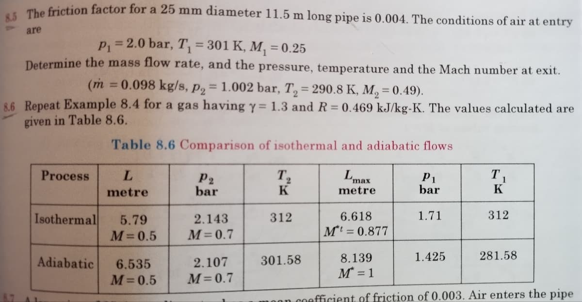 8.5 The friction factor for a 25 mm diameter 11.5 m long pipe is 0.004. The conditions of air at entry
are
P₁ = 2.0 bar, T₁ = 301 K, M₁ = 0.25
Determine the mass flow rate, and the pressure, temperature and the Mach number at exit.
1.002 bar, T₂ = 290.8 K, M₂ = 0.49).
(m = 0.098 kg/s, P2
-
8.6 Repeat Example 8.4 for a gas having y = 1.3 and R = 0.469 kJ/kg-K. The values calculated are
given in Table 8.6.
Table 8.6 Comparison of isothermal and adiabatic flows
Lmax
L
metre
metre
Process
Isothermal
Adiabatic
87 AL
5.79
M=0.5
P2
bar
2.143
M = 0.7
6.535
2.107
M=0.5 M=0.7
T₂
K
312
6.618
Mt = 0.877
301.58
P₁
bar
1.71
1.425
T₁
K
312
281.58
8.139
M* = 1
con coefficient of friction of 0.003. Air enters the pipe