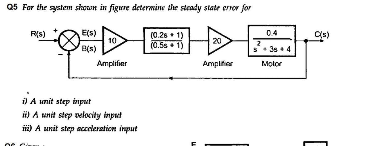 Q5 For the system shown in figure determine the steady state error for
R(s)
É(s)
0.4
C(s)
10
B(s)
(0.2s + 1)
(0.5s + 1)
20
2
s + 3s + 4
Amplifier
Amplifier
Motor
i)
A unit step input
ii) A unit step velocity input
iii) A unit step acceleration input
