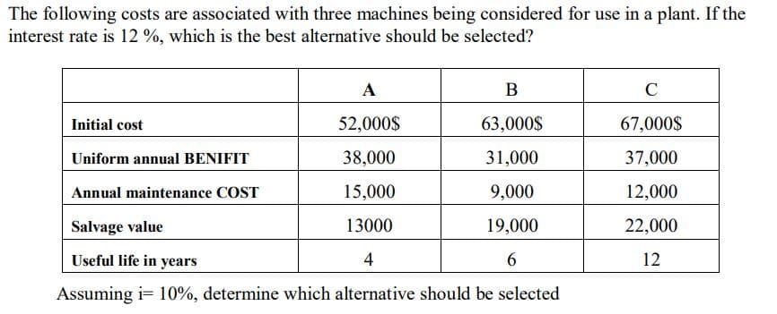 The following costs are associated with three machines being considered for use in a plant. If the
interest rate is 12 %, which is the best alternative should be selected?
A
В
C
Initial cost
52,000$
63,000$
67,000$
Uniform annual BENIFIT
38,000
31,000
37,000
Annual maintenance COST
15,000
9,000
12,000
Salvage value
13000
19,000
22,000
Useful life in years
4
12
Assuming i= 10%, determine which alternative should be selected
