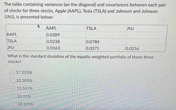 The table containing variances (on the diagonal) and covariances between each pair
of stocks for three stocks, Apple (AAPL), Tesla (TSLA) and Johnson and Johnson
(JNJ), is presented below:
AAPL
TSLA
UNJ
AAPL
0.0289
0.0238
0.0163
17.235%
22.385%
15.557%
20.25%
28.125%
TSLA
0.0784
0.0271
JNJ
0.0256
What is the standard deviation of the equally-weighted portfolio of these three
stocks?