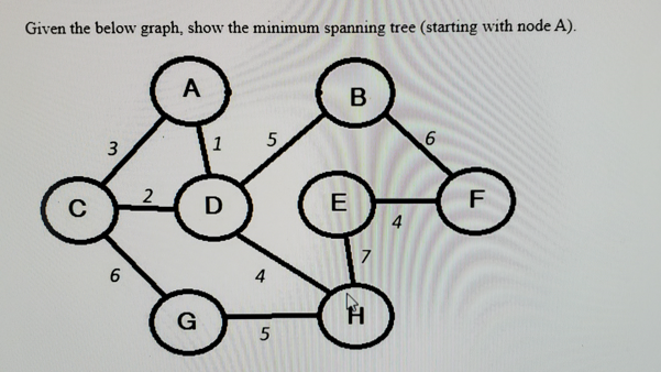 Given the below graph, show the minimum spanning tree (starting with node A).
A
2
D
E
F
4
G
3.

