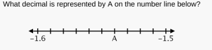 What decimal is represented by A on the number line below?
++
-1.6
A
-1.5
