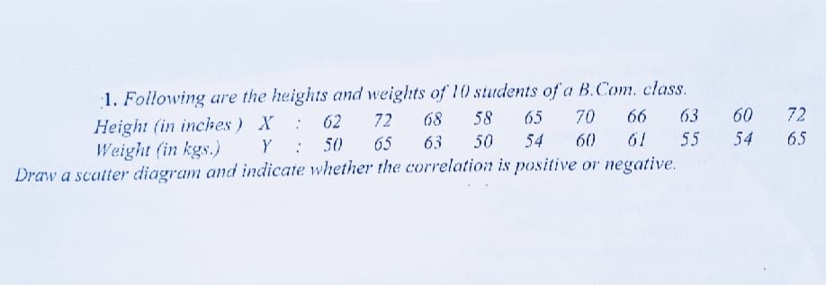 1. Following are the heights and weights of 10 students of a B.Com. class.
66
63
72
68
58
65
70
60
72
Height (in inches) X
Weight (in kgs.)
62
Y
50
65
63
50
54
60
61
55
54
65
:
Draw a scatter diagram and indicate whether the correlation is positive or negative.
