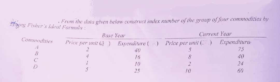 Ting Fisher's Ideal Formula :
• From the data given below construct index number of the group of four commodities by
Base Year
Current Year
Commodities
Price per unit () Expenditure-
75
Price per unit (i))
Expenditure (
A
2
40
B
4
16
8
40
C
10
24
D
25
10
60
