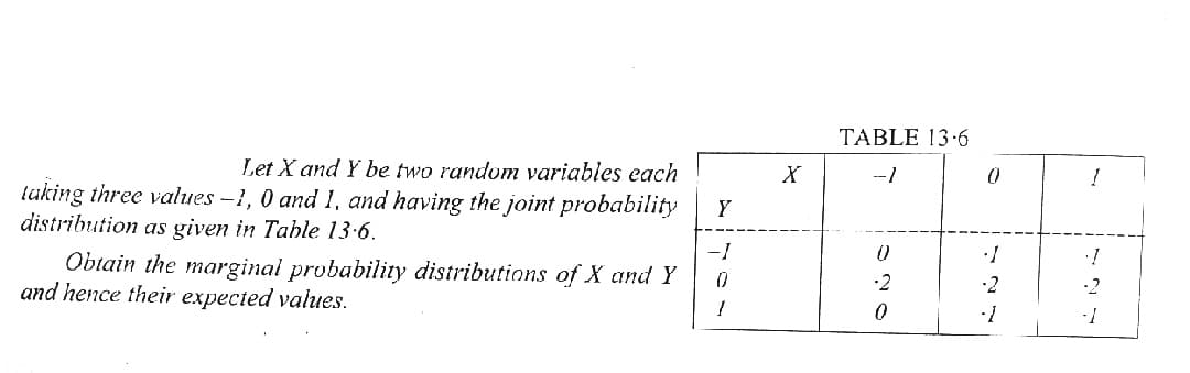TABLE 13.6
Let X and Y be two random variables each
X
-1
tuking three values -1, 0 and 1, and having the joint probability
distribution as given in Table 13-6.
Y
Obiain the marginal probability distributions of X and Y
and hence their expected values.
•2
•2
-2
1-
