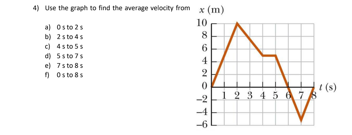 4) Use the graph to find the average velocity from
x (m)
10
a) O s to 2 s
b) 2 s to 4 s
8
c) 4 s to 5 s
6.
d) 5 s to 7 s
4
e) 7 s to 8 s
f) O s to 8 s
2
t (s)
1 2 3 4 5 6 78
-2
-4
-6
