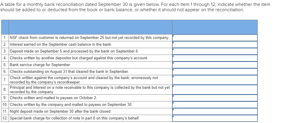A table for a monthly bank reconciliation dated September 30 is given below. For each item 1 through 12, indicate whether the item
should be added to or deducted from the book or bank balance, or whether it should not appear on the reconciliation.
1. NSF check from customer is returned on September 25 but not yet recorded by this company.
2 Interest earned on the September cash balance in the bank.
3. Deposit made on September 5 and processed by the bank on September 6.
4 Checks written by another depositor but charged against this company's account.
5 Bank service charge for September.
6 Checks outstanding on August 31 that cleared the bank in September
Check written against the company's account and cleared by the bank, erroneously not
7
recorded by the company's recordkeeper.
Principal and interest on a note receivable to this company is collected by the bank but not yet
8
recorded by the company.
9 Checks written and mailed to payees on October 2
10. Checks written by the company and mailed to payees on September 30.
11. Night deposit made on September 30 after the bank closed.
12. Special bank charge for collection of note in part 8 on this company's behalf.
