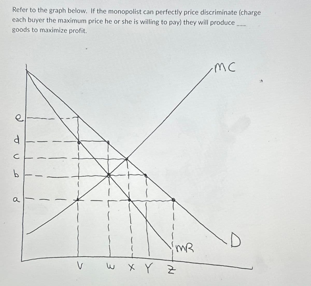 Refer to the graph below. If the monopolist can perfectly price discriminate (charge
each buyer the maximum price he or she is willing to pay) they will produce ___
goods to maximize profit.
e
d
C
b
a
MR
V
w
X Y Z
MC