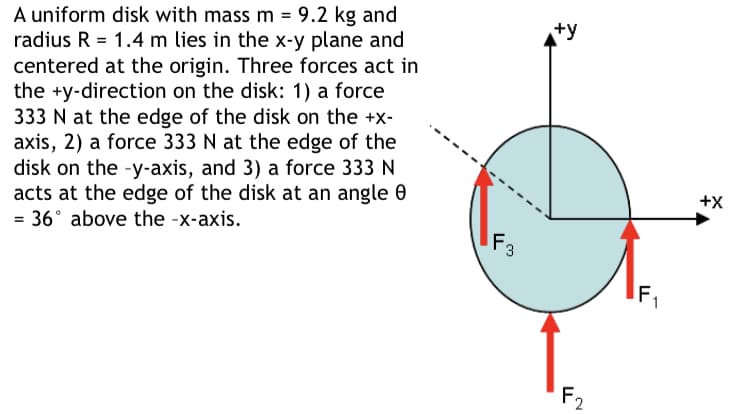 A uniform disk with mass m = 9.2 kg and
radius R = 1.4 m lies in the x-y plane and
centered at the origin. Three forces act in
the +y-direction on the disk: 1) a force
333 N at the edge of the disk on the +x-
axis, 2) a force 333 N at the edge of the
disk on the -y-axis, and 3) a force 333 N
acts at the edge of the disk at an angle 0
= 36° above the -x-axis.
+y
+X
F3
F2
F.
