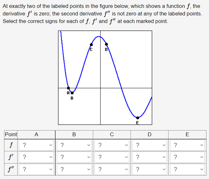 At exactly two of the labeled points in the figure below, which shows a function f, the
derivative f' is zero; the second derivative f" is not zero at any of the labeled points.
Select the correct signs for each of f, f' and f" at each marked point.
A
в
Point
A
D
f
?
?
?
?
f'
?
?
f"
?
?
?
?
>
>
>
>
>
>
>
