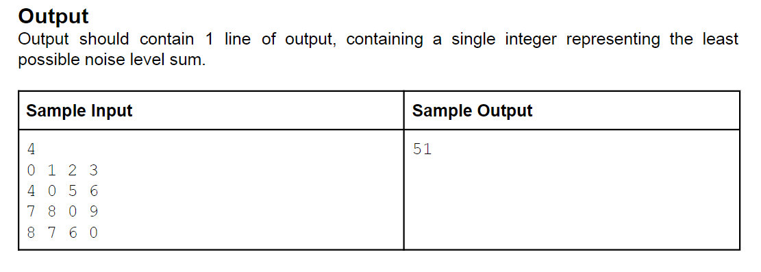 Output
Output should contain 1 line of output, containing a single integer representing the least
possible noise level sum.
Sample Input
4
0 1 2 3
4056
7809
8 760
Sample Output
51