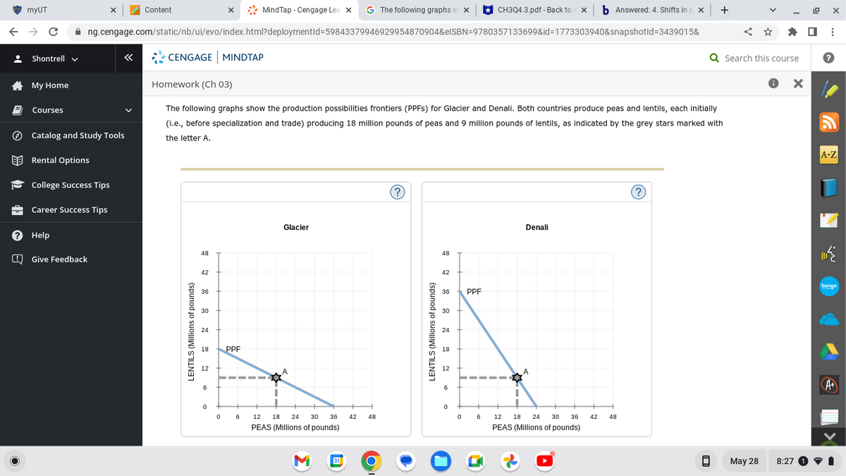 myUT
← → C
• Shontrell v
*
8
Ⓒ
My Home
O
Courses
Catalog and Study Tools
Rental Options
College Success Tips
? Help
Career Success Tips
MindTap - Cengage Lea X G The following graphs si X
ng.cengage.com/static/nb/ui/evo/index.html?deploymentId=59843379946929954870904&elSBN=9780357133699&id=1773303940&snapshotid=3439015&
Give Feedback
«
Content
CENGAGE MINDTAP
LENTILS (Millions of pounds)
Homework (Ch 03)
The following graphs show the production possibilities frontiers (PPFS) for Glacier and Denali. Both countries produce peas and lentils, each initially
(i.e., before specialization and trade) producing 18 million pounds of peas and 9 million pounds of lentils, as indicated by the grey stars marked with
the letter A.
48
42
36
30
24
18
12
6
0
0
PPF
6
1
Glacier
12
18 24 30 36
PEAS (Millions of pounds)
M
31
42
48
C
?
LENTILS (Millions of pounds)
48
42
36
30
24
18
12
6
0
0
CH3Q4.3.pdf - Back to X b Answered: 4. Shifts in px | +
PPF
+
6
Denali
A
12 18 24 30 36
PEAS (Millions of pounds)
&
42
48
Q Search this course
Ох
(?)
8
May 28
19
☐
:
?
21
A-Z
bongo
A+
8:27 1 → I