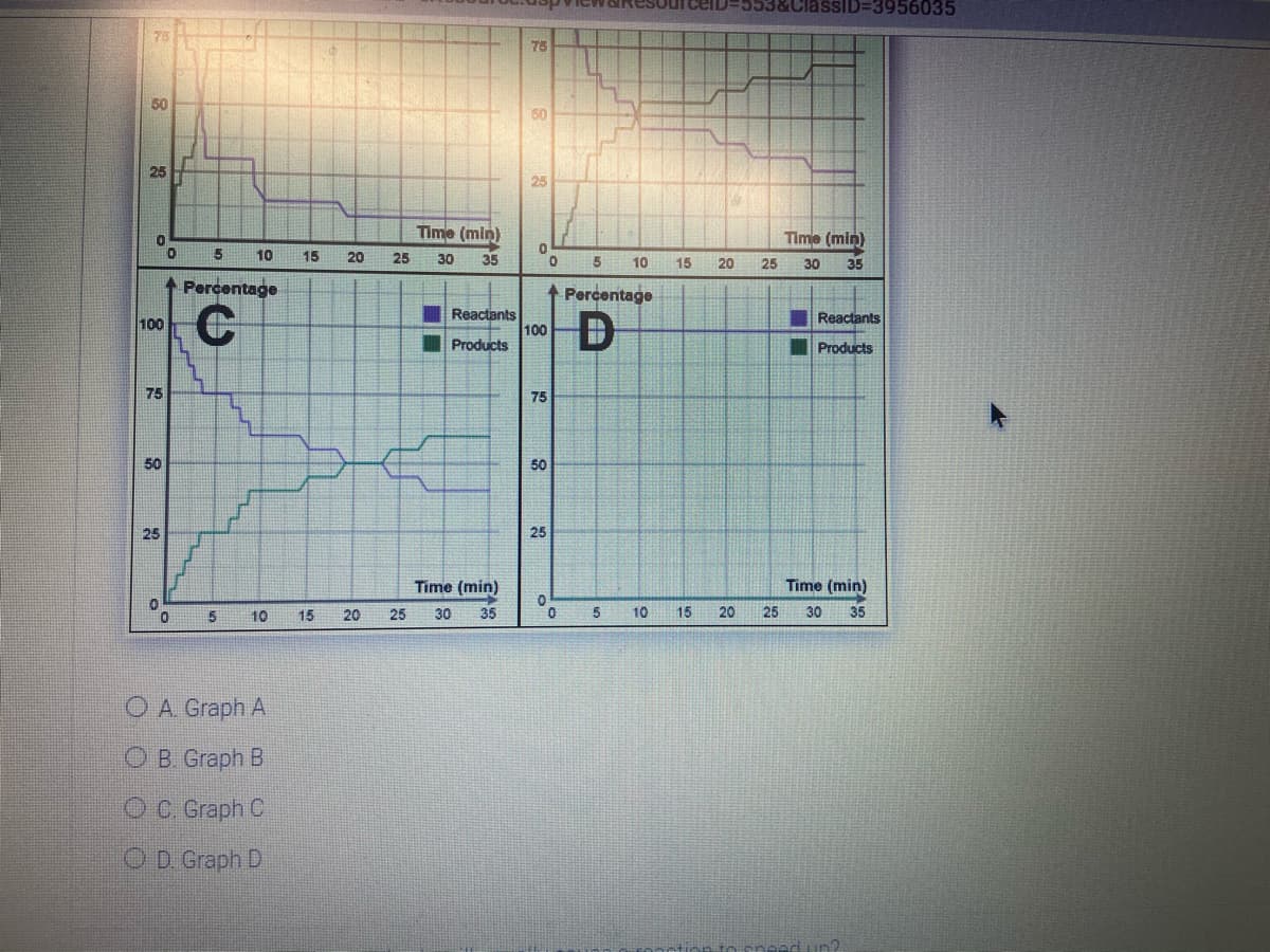 AResuurceID=553&ClassID=3956035
75
50
60
25
Time (min)
Time (min)
10
15
20
25
30
35
5
10
15
20
25
30
35
+ Percentage
1 Percentage
C
Reactants
100
Products
100
Reactants
Products
75
75
50
50
25
25
Time (min)
Time (min)
10
15
20
25
30
35
10
15
20
25
30
35
O A Graph A
OB Graph B
OC Graph C
O D. Graph D
