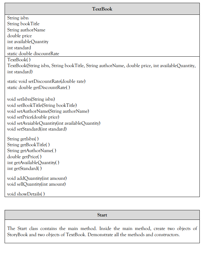TextBook
String isbn
String bookTitle
String authorName
double price
int availableQuantity
int standard
static double discountRate
TextBook()
TextBook(String isbn, String bookTitle, String authorName, double price, int availableQuantity,
int standard)
static void setDiscountRate(double rate)
static double getDiscountRate( )
void setlsbn(String isbn)
void setBookTitle(String bookTitle)
void setAuthorName(String authorName)
void setPrice(double price)
void setAvaiableQuantity(int availableQuantity)
void setStandard(int standard)
String getlsbn( )
String getBookTitle( )
String getAuthorName( )
double getPrice( )
int getAvailableQuantity( )
int getStandard( )
void addQuantity(int amount)
void sellQuantity(int amount)
void showDetails( ).
Start
The Start class contains the main method. Inside the main method, create two objects of
StoryBook and two objects of TextBook. Demonstrate all the methods and constructors.

