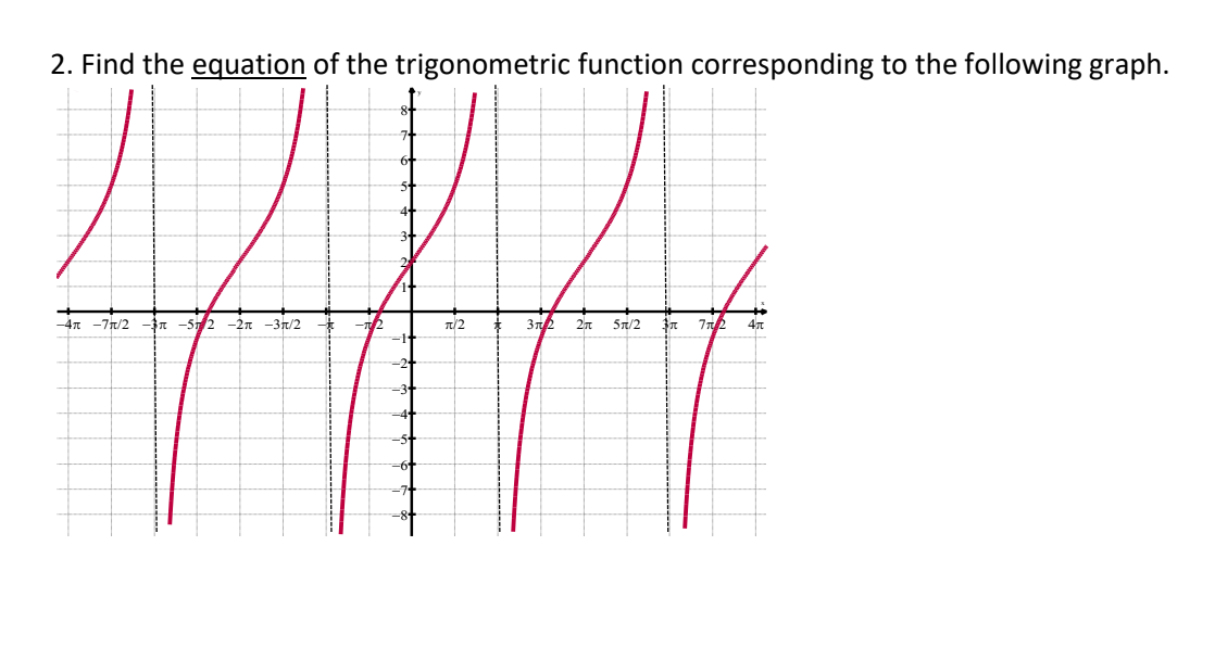 2. Find the equation of the trigonometric function corresponding to the following graph.
to
4n -7T/2
n -52 -2n -3r/2
n/2
3n2
2n
5n/2
7n2
