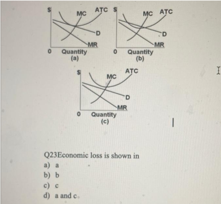 ATC $
MC
MC ATC
CD
MR
Quantity
(a)
MR
Quantity
(b)
ATC
MC
MR
Quantity
(c)
Q23Economic loss is shown in
а) a
b) b
с) с
d) a and c.
