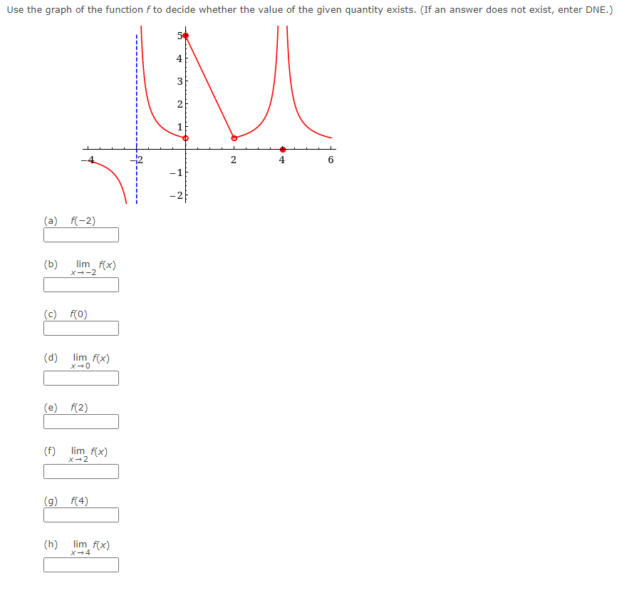 Use the graph of the function f to decide whether the value of the given quantity exists. (If an answer does not exist, enter DNE.)
4
1
-12
4
-1
(a) f(-2)
(b)
lim f(x)
x--2
(c) f(0)
(d)
lim f(x)
(e) f(2)
(f)
lim f(x)
X-2
(g) f(4)
(h)
lim f(x)
x-4
3.
2.
2.
