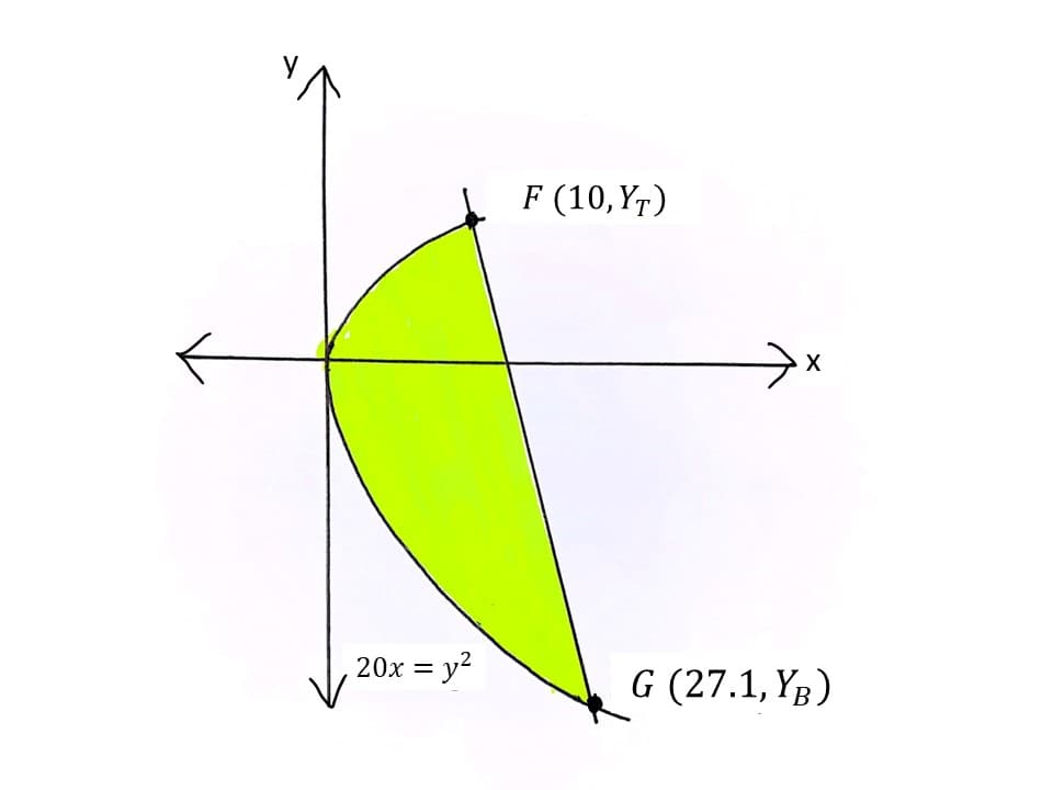 F (10,Yт)
G (27.1, Yв)
%D
