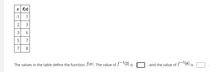 x fx)
-1
1
3
7
7
The values in the table define the function f(*). The value of -(3) is
and the value of f-(8)
3.
