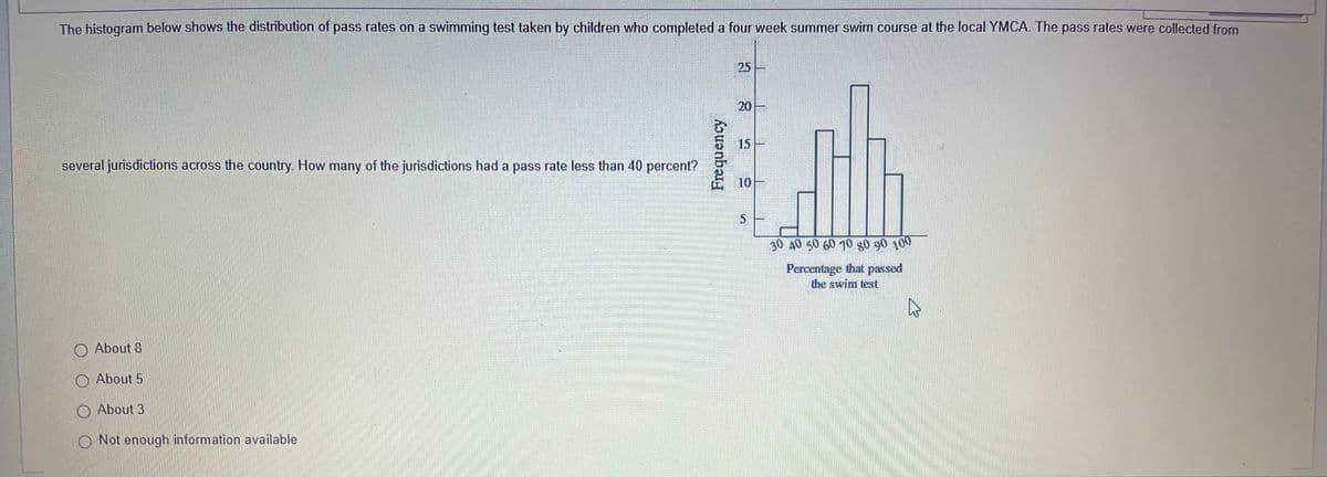 The histogram below shows the distribution of pass rates on a swimming test taken by children who completed a four week summer swim course at the local YMCA. The pass rates were collected from
25-
20
15
several jurisdictions across the country. How many of the jurisdictions had a pass rate less than 40 percent?
10
30 40 50 60 70 30 90 100
Percentage that passed
the swim test
O About 8
O About 5
O About 3
O Not enough information available
Frequency
