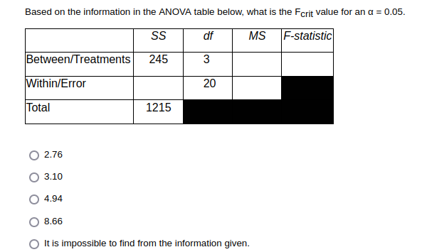 Based on the information in the ANOVA table below, what is the Fcrit value for an a = 0.05.
S
df
MS
F-statistic
Between/Treatments
245
Within/Error
20
Total
1215
2.76
3.10
4.94
8.66
O It is impossible to find from the information given.
