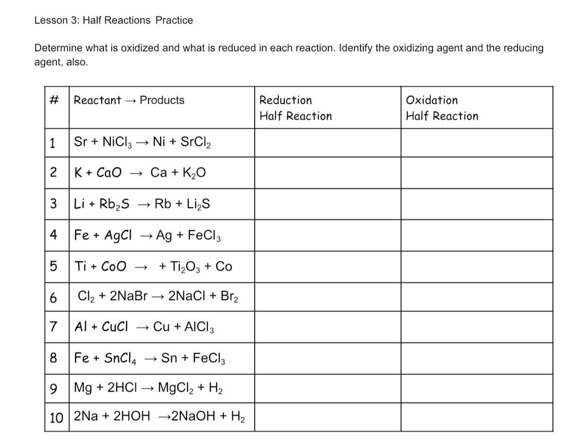 Lesson 3: Half Reactions Practice
Determine what is oxidized and what is reduced in each reaction. Identify the oxidizing agent and the reducing
agent, also.
#
Reactant → Products
Reduction
Oxidation
Half Reaction
Half Reaction
1
Sr + NICI3
Ni + SrCl2
2 K + CaO
— Са + К,О
3 Li + Rb2S
Rb + LizS
4
Fe + AgCl → Ag + FeCl3
5 Ti + Coo
+ Ti,O3 + Co
6
Cl, + 2NaBr → 2NACI + Br,
7
Al + CuCl
Cu + AICI3
8
Fe + SnCl4
Sn + FeCl3
9 Mg + 2HCI
MgCl, + H2
10 2Na + 2HOH →2NAOH + H2
