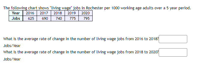 The following chart shows "living wage" jobs in Rochester per 1000 working age adults over a 5 year period.
Year 2016 2017 2018 2019 2020
Jobs
625 690
740 775
795
What is the average rate of change in the number of living wage jobs from 2016 to 2018?
Jobs/Year
What is the average rate of change in the number of living wage jobs from 2018 to 2020?
Jobs/Year