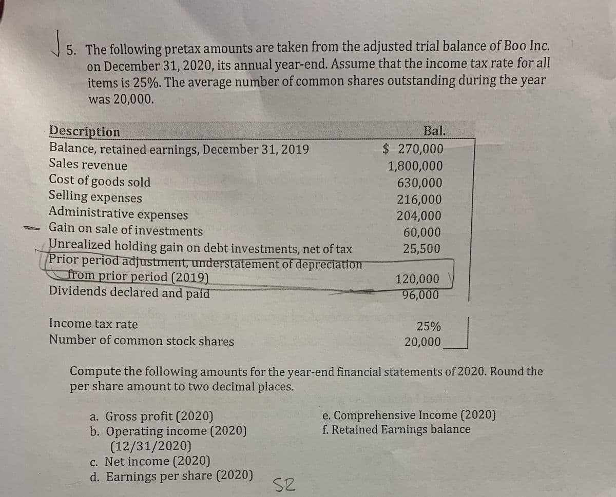 5. The following pretax amounts are taken from the adjusted trial balance of Boo Inc.
on December 31, 2020, its annual year-end. Assume that the income tax rate for all
items is 25%. The average number of common shares outstanding during the year
was 20,000.
Description
Balance, retained earnings, December 31, 2019
Sales revenue
Bal.
$ 270,000
1,800,000
Cost of goods sold
Selling expenses
Administrative expenses
630,000
216,000
204,000
Gain on sale of investments
60,000
Unrealized holding gain on debt investments, net of tax
Prior period adjustment, understatement of depreciation
from prior period (2019)
Dividends declared and paid
25,500
120,000
96,000
Income tax rate
25%
Number of common stock shares
20,000
Compute the following amounts for the year-end financial statements of 2020. Round the
per share amount to two decimal places.
e. Comprehensive Income (2020)
f. Retained Earnings balance
a. Gross profit (2020)
b. Operating income (2020)
(12/31/2020)
c. Net income (2020)
d. Earnings per share (2020)
