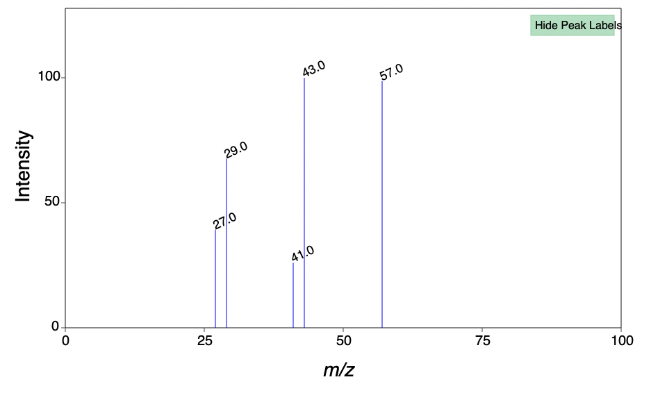 Intensity
100-
50-
0-
0
29.0
27.0
25
43.0
41.0
50
m/z
57.0
75
Hide Peak Labels
100