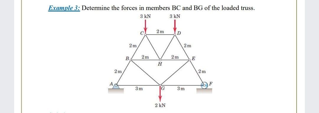 Example 3: Determine the forces in members BC and BG of the loaded truss.
3 kN
3 kN
2m
D
2 m
2m
B.
2m
2m
E
H
2m
2 m
A
F
3m
3m
2 kN

