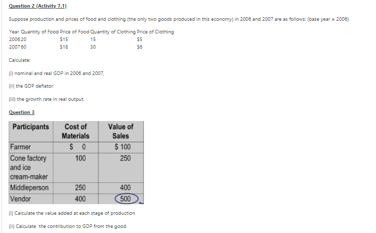 Question 2 (Activity 7.1)
Suppose production and prices of food and clothing (the only two goods produced in this economy) in 2006 and 2007 are as follows: (base year = 2006)
Year Quantity of Food Price of Food Quantity of Clothing Price of Clothing
2006 20
$15
15
$5
2007 60
$18
30
$6
Calculate:
) nominal and real GDP in 2006 and 2007,
(ii) the GDP deflator
(ii) the growth rate in real output.
Question 3
Participants
Cost of
Value of
Materials
Sales
Farmer
$ 100
Cone factory
100
250
and ice
cream-maker
400
Middleperson
Vendor
250
400
500
(i) Calculate the value added at each stage of production
(i) Calculate the contribution to GDP from the good
