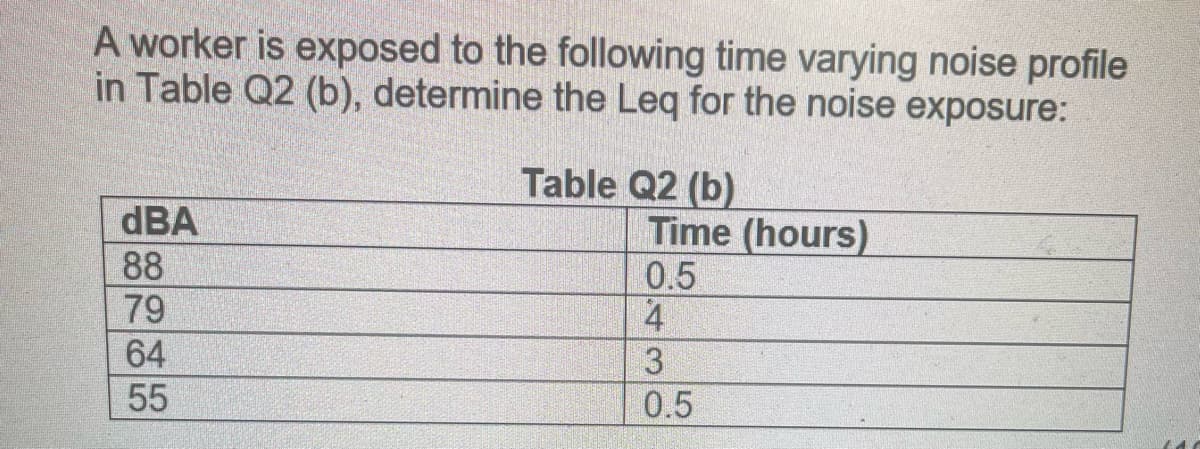 A worker is exposed to the following time varying noise profile
in Table Q2 (b), determine the Leq for the noise exposure:
Table Q2 (b)
Time (hours)
0.5
dBA
88
79
64
55
0.5
