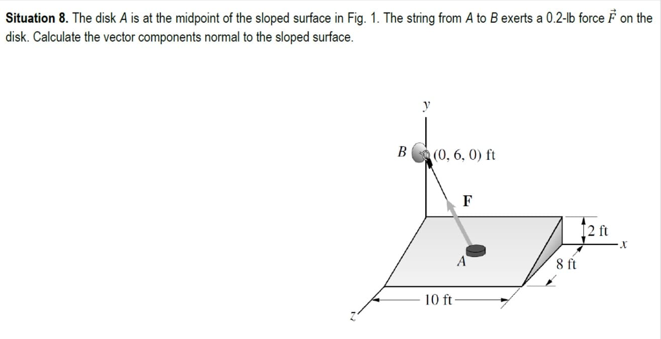 Situation 8. The disk A is at the midpoint of the sloped surface in Fig. 1. The string from A to B exerts a 0.2-lb force F on the
disk. Calculate the vector components normal to the sloped surface.
B (0, 6, 0) ft
F
12 ft
8 ft
10 ft
