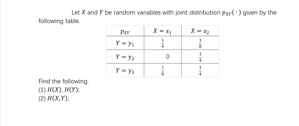 Let X and Y be random variables with joint distribution pxy(:) given by the
following table.
X = x1
X = x2
PxY
1
Y = y1
1
Y = y2
4
1
1
Y = y3
8
4
Find the following.
(1) Н(X), Н(Ү);
(2) Н(х, Ү);
