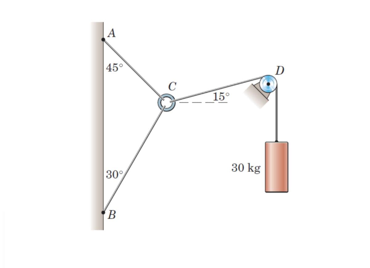 A
|45°
D
C
15°
30 kg
30
B
