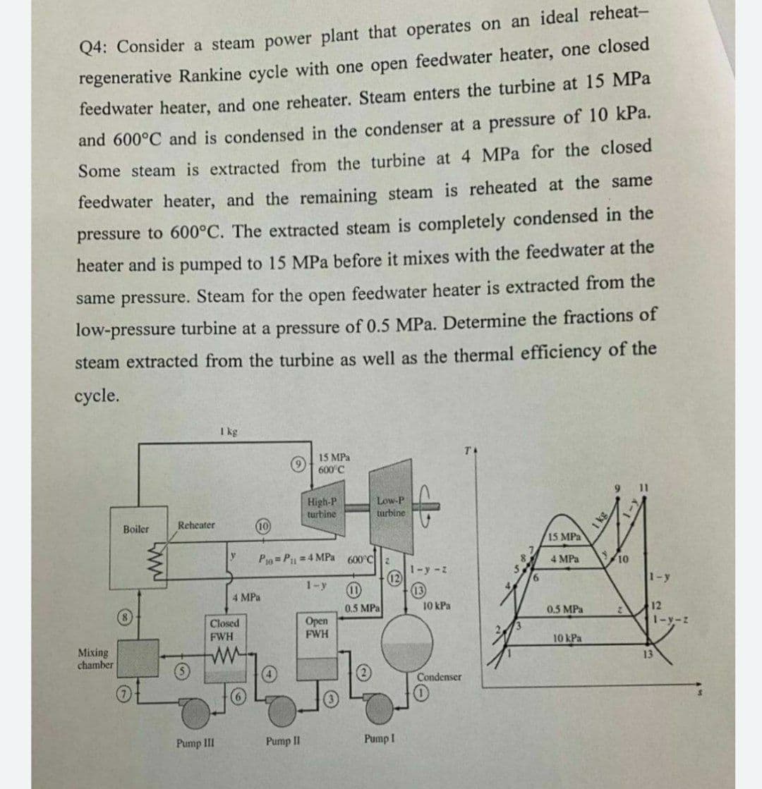 Q4: Consider a steam power plant that operates on an ideal reheat-
regenerative Rankine cycle with one open feedwater heater, one closed
feedwater heater, and one reheater. Steam enters the turbine at 15 MPa
and 600°C and is condensed in the condenser at a pressure of 10 kPa.
Some steam is extracted from the turbine at 4 MPa for the closed
feedwater heater, and the remaining steam is reheated at the same
pressure to 600°C. The extracted steam is completely condensed in the
heater and is pumped to 15 MPa before it mixes with the feedwater at the
same pressure. Steam for the open feedwater heater is extracted from the
low-pressure turbine at a pressure of 0.5 MPa. Determine the fractions of
steam extracted from the turbine as well as the thermal efficiency of the
cycle.
1 kg
15 MPa
600°C
Boiler
15 MPa
4 MPa
0.5 MPa
10 kPa
Mixing
chamber
(0)
Reheater
Closed
FWH
www
Pump III
4 MPa
High-P
turbine
10
P₁0 P₁1=4 MPa 600°C 2
12
1-y
(11)
0.5 MPa
Open
FWH
Low-P
turbine
Pump II
Pump I
1-y-z
13
10 kPa
Condenser
6
10
2
1-y
12
1-y-z
13