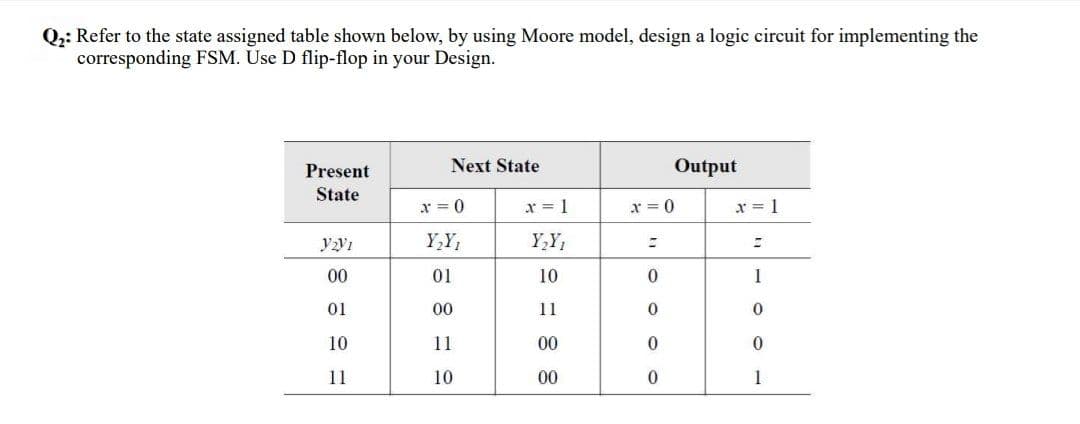 Q;: Refer to the state assigned table shown below, by using Moore model, design a logic circuit for implementing the
corresponding FSM. Use D flip-flop in your Design.
Present
Next State
Output
State
r = 0
x = 1
x = 0
x = 1
Y,Y,
Y,Y;
00
01
10
1
01
00
11
10
11
00
11
10
00
1

