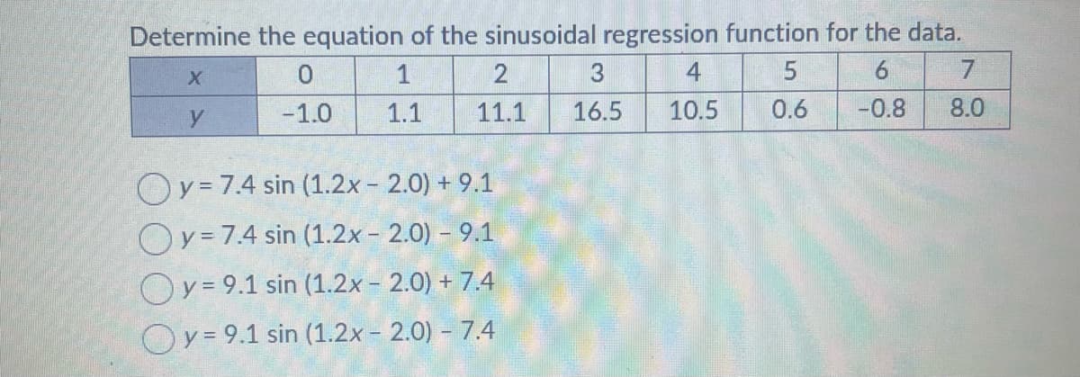 Determine the equation of the sinusoidal regression function for the data.
1
5
X
6
1.1
0.6
-0.8
y
0
-1.0
2
11.1
Oy = 7.4 sin (1.2x - 2.0) + 9.1
Oy = 7.4 sin (1.2x - 2.0) - 9.1
Oy = 9.1 sin (1.2x - 2.0) + 7.4
y = 9.1 sin (1.2x - 2.0) - 7.4
3
16.5
4
10.5
7
8.0