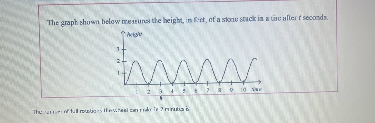 The graph shown below measures the height, in feet, of a stone stuck in a tire after t seconds.
height
ww
4 5
6
3-
2
1
3
2
1
The number of full rotations the wheel can make in 2 minutes is
7
8
9
10 time