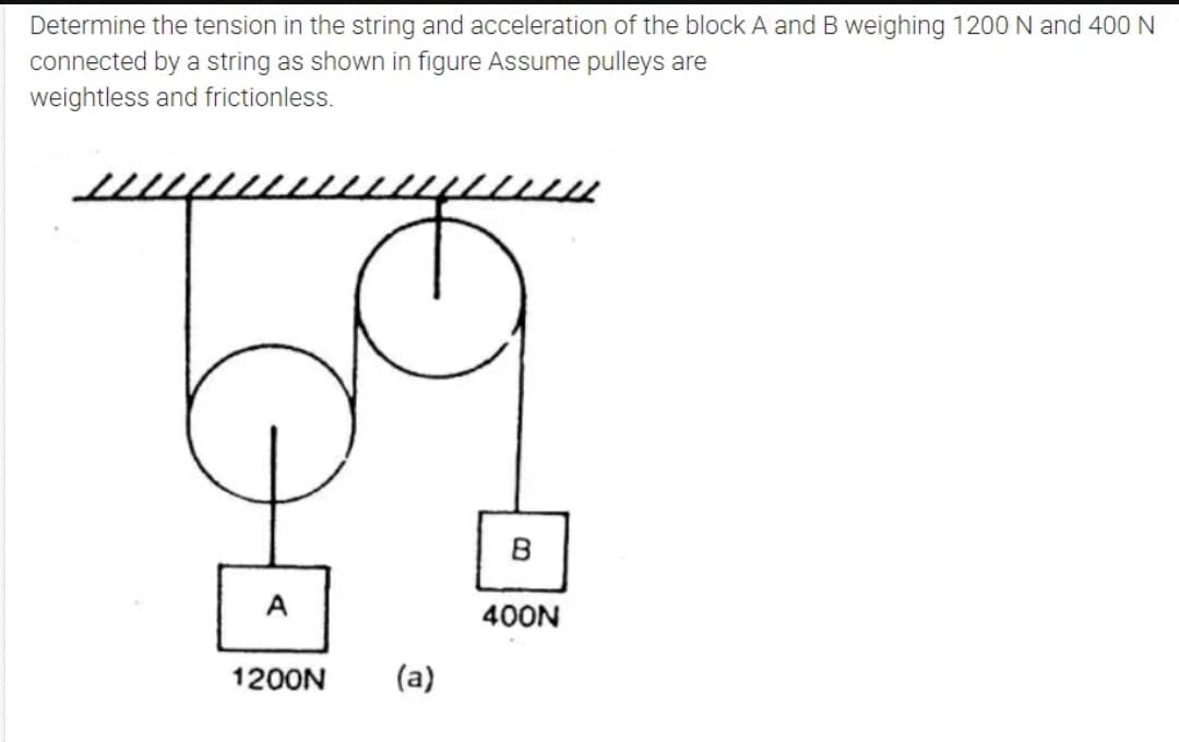 Determine the tension in the string and acceleration of the block A and B weighing 1200 N and 400 N
connected by a string as shown in figure Assume pulleys are
weightless and frictionless.
B
A
400N
1200N
(a)

