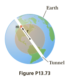 Earth
`Tunnel
Figure P13.73
