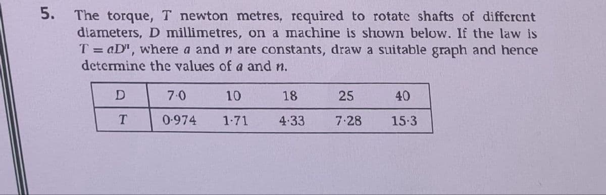 5. The torque,
newton metres, required to rotate shafts of different
diameters, D millimetres, on a machine is shown below. If the law is
T = aD", where a and n are constants, draw a suitable graph and hence
determine the values of a and n.
D
T
7.0
0.974
10
1-71
18
4.33
25
7.28
40
15-3