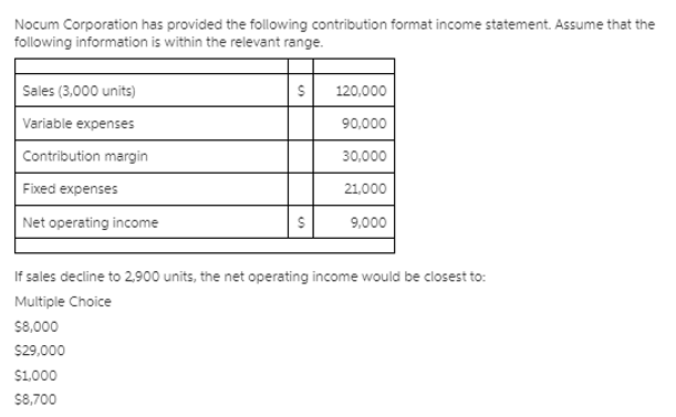 Nocum Corporation has provided the following contribution format income statement. Assume that the
following information is within the relevant range.
Sales (3,000 units)
120,000
Variable expenses
90,000
Contribution margin
30,000
Fixed expenses
21,000
Net operating income
9,000
If sales decline to 2,900 units, the net operating income would be closest to:
Multiple Choice
S8,000
$29,000
$1.000
$8,700
