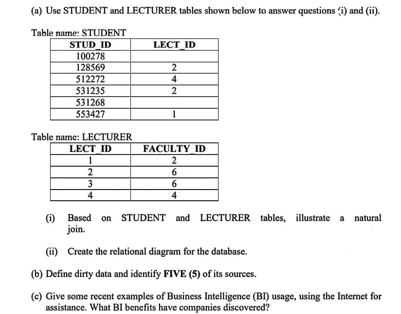 (a) Use STUDENT and LECTURER tables shown below to answer questions (i) and (ii).
Table name: STUDENT
STUD ID
100278
128569
LECT_ID
2
512272
4
531235
2
531268
553427
1
Table name: LECTURER
LECT ID
FACULTY ID
1
2
2
3
6
4
4
(i) Based on STUDENT and LECTURER tables, illustrate a natural
join.
(ii) Create the relational diagram for the database.
(b) Define dirty data and identify FIVE (5) of its sources.
(c) Give some recent examples of Business Intelligence (BI) usage, using the Internet for
assistance. What BI benefits have companies discovered?
