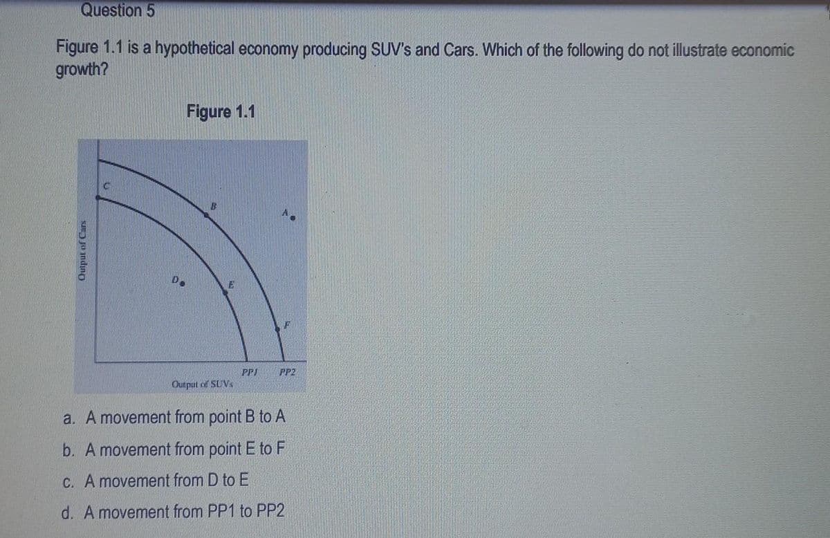 Question 5
Figure 1.1 is a hypothetical economy producing SUV's and Cars. Which of the following do not illustrate economic
growth?
Output of Cars
C
Figure 1.1
B
E
F
PP2
Output of SUVs
a. A movement from point B to A
b. A movement from point E to F
c. A movement from D to E
d. A movement from PP1 to PP2