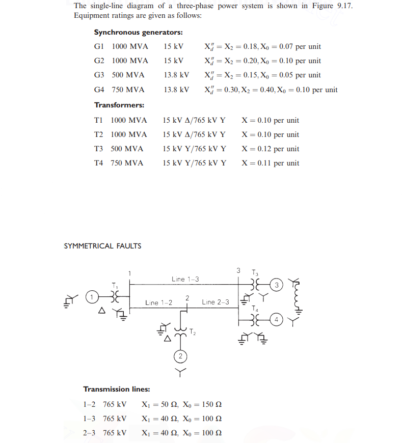 The single-line diagram of a three-phase power system is shown in Figure 9.17.
Equipment ratings are given as follows:
Synchronous generators:
G1 1000 MVA
15 kV
1000 MVA
G2
G3 500 MVA
15 kV
13.8 kV
13.8 kV
G4 750 MVA
Transformers:
T1 1000 MVA
T2 1000 MVA
T3 500 MVA
T4 750 MVA
SYMMETRICAL FAULTS
Line 1-2
Transmission lines:
1-2 765 kV
1-3 765 kV
2-3 765 kV
15 kV A/765 kV Y
15 kV A/765 kV Y
15 kV Y/765 kV Y
15 kV Y/765 kV Y
₁²
◄
Line 1-3
2
2
X = X₂ = 0.18, Xo = 0.07 per unit
X = X₂ = 0.20, Xo = 0.10 per unit
X = X₂ = 0.15, Xo = 0.05 per unit
X = 0.30, X₂ = 0.40, Xo = 0.10 per unit
T₂
Line 2-3
X₁ = 50 £2, Xo = 150 2
X₁ = 40 92, Xo = 100 2
X₁ = 40 92, Xo = 100 2
X = 0.10 per unit
X = 0.10 per unit
X = 0.12 per unit
X = 0.11 per unit
3 T3
T₁
4
youthy