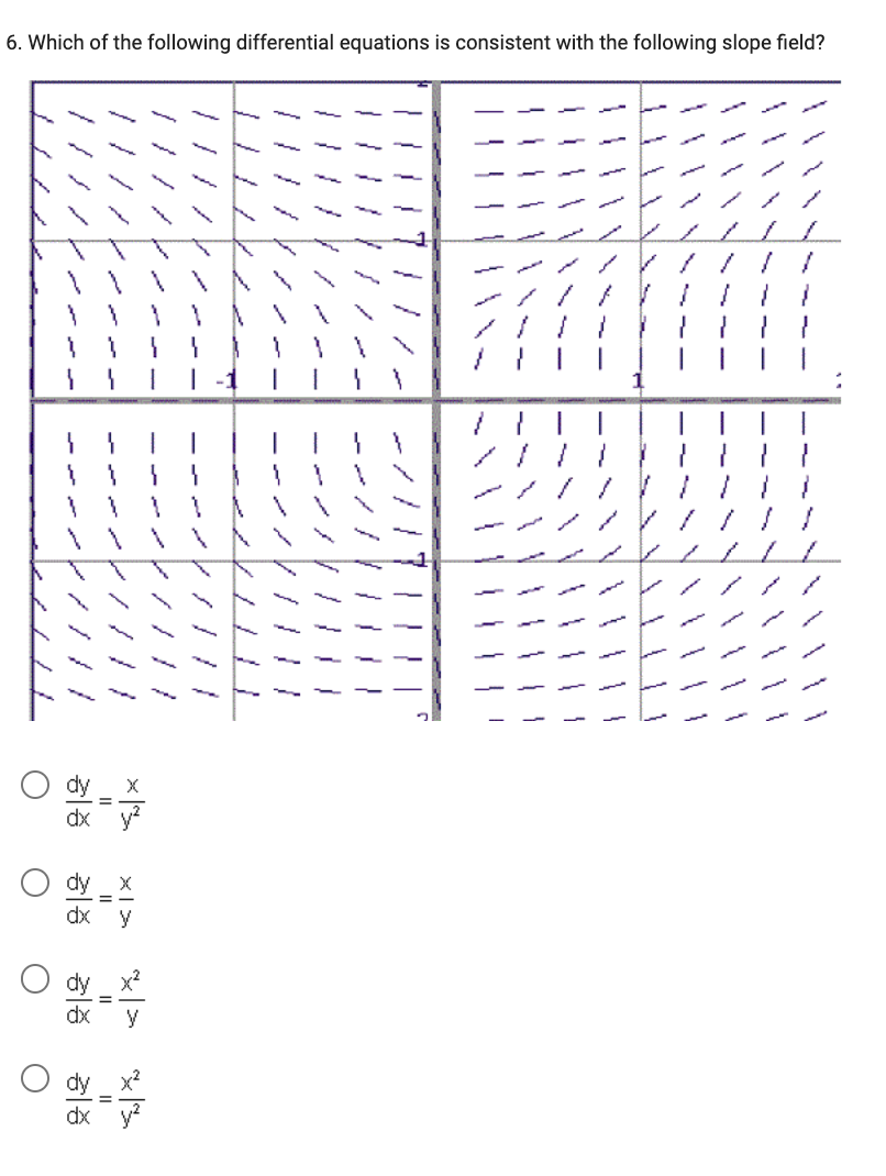 6. Which of the following differential equations is consistent with the following slope field?
O
ㅇ
최경
dx
지식
dx y²