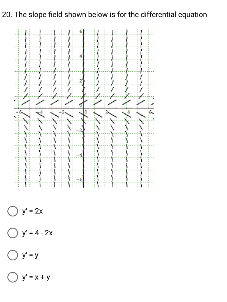 20. The slope field shown below is for the differential equation
DLL
O y' = 2x
O y'=4-2x
O y'=y
Oy' = x + y