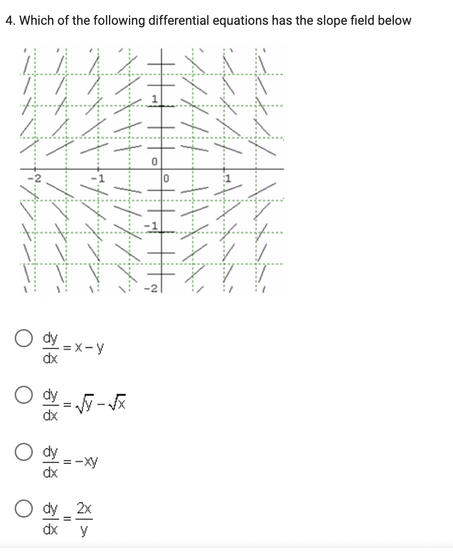 4. Which of the following differential equations has the slope field below
0
ܐ
dy
dx
dx
dx
=X—
dx
=.-
= =xy
dy 2
܀
'/......
ܔܔܔ//
ܘܠܠܥܠܠ ܐ
f
ܐ